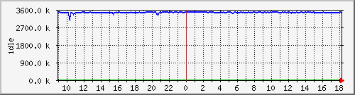 mem2 Traffic Graph